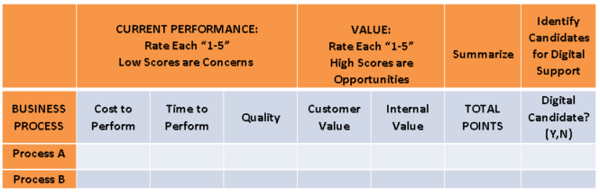 Process Evaluation Approach